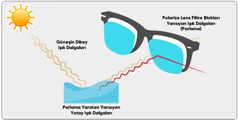 polarize gözlük nedir.